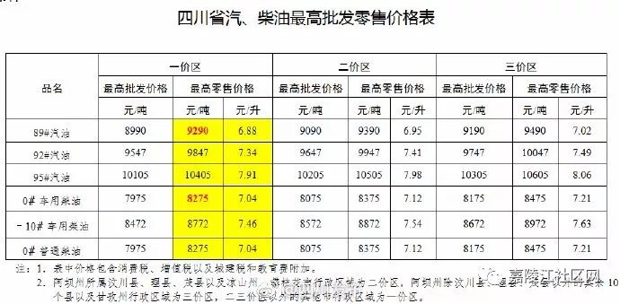 合肥92号汽油最新价格,合肥92号汽油最新价格动态分析