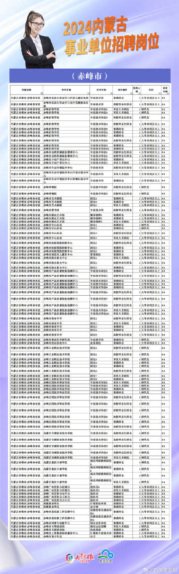 赤峰国企最新招聘信息,赤峰国企最新招聘信息概览