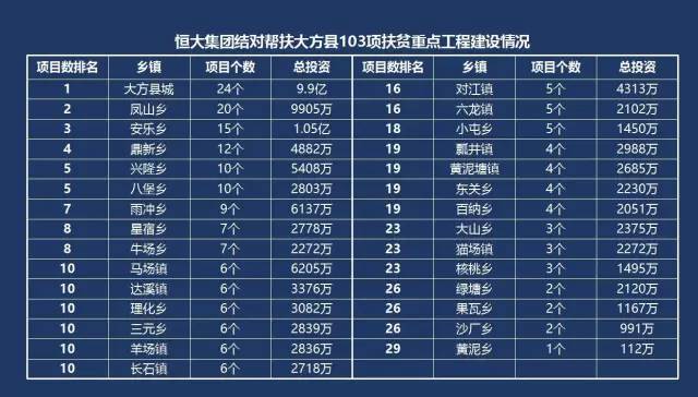 恒大工资等级表最新,恒大工资等级表最新揭秘