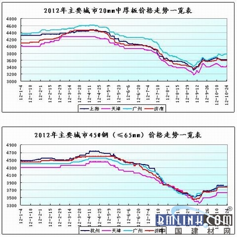 金川镍板今日最新价格,金川镍板今日最新价格，市场走势分析与预测