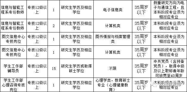 永川今日最新招聘信息,永川今日最新招聘信息概览