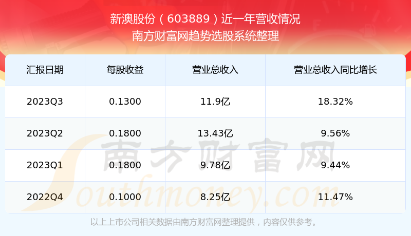 狐朋狗友 第5页