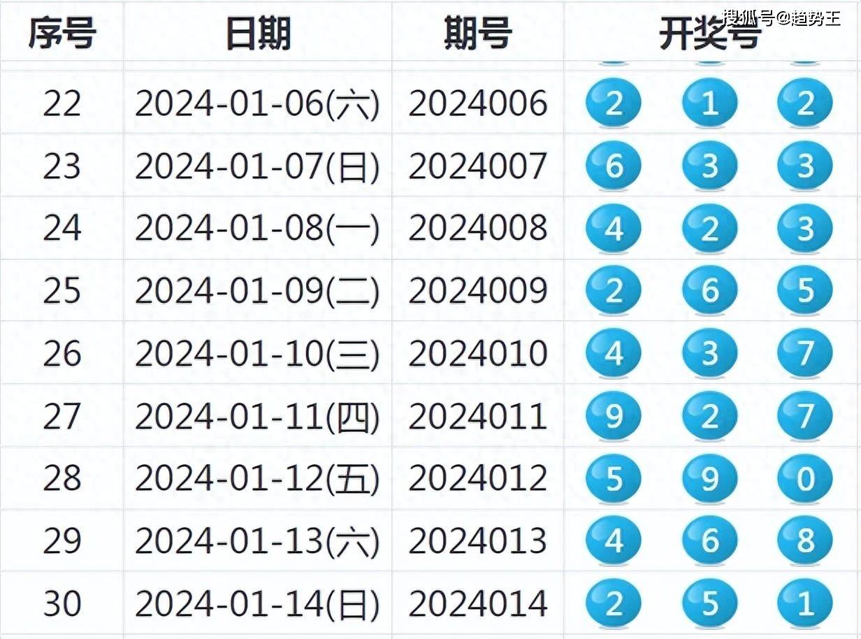 新澳天天彩免费资料2024老,关于新澳天天彩免费资料2024老的相关探讨——揭示背后的风险与挑战