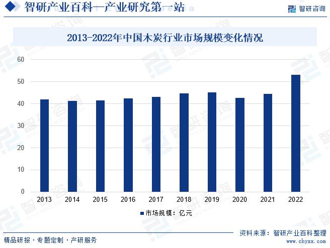 售前咨询 第273页