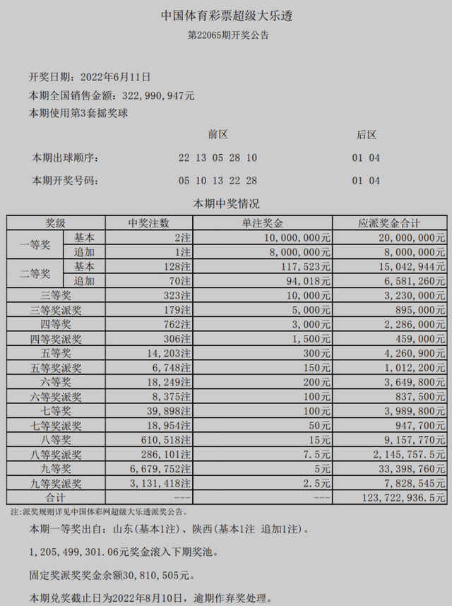 澳门六开奖结果2024开奖记录查询,澳门六开奖结果及2024年开奖记录查询，探索彩票背后的故事