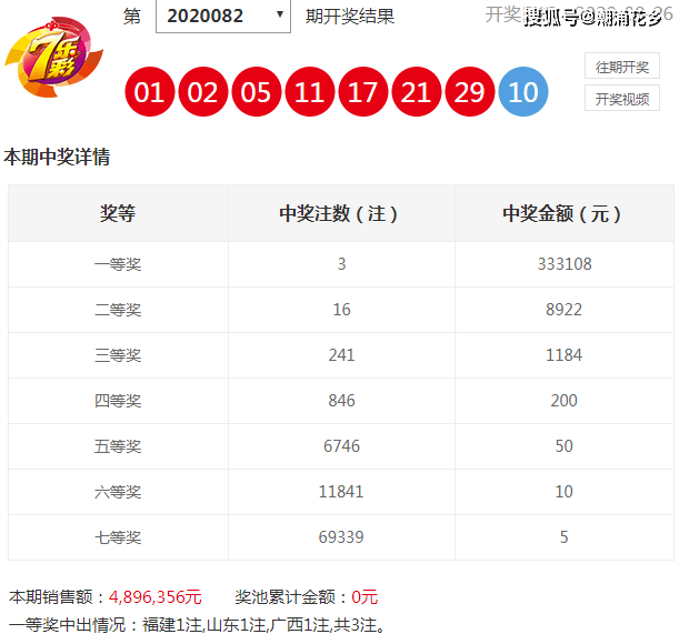 澳门今晚开特马+开奖结果走势图,澳门今晚开特马，开奖结果走势图与彩票背后的故事