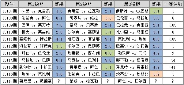 2025年1月7日