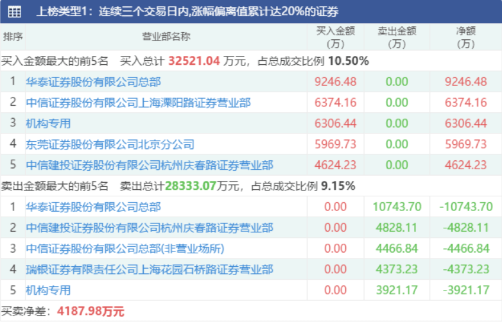 新澳天天开奖资料大全105,警惕新澳天天开奖资料大全背后的风险与犯罪问题（不少于1386字）