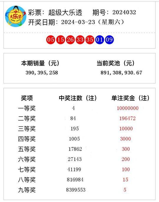 澳门六开奖结果2024开奖记录今晚直播,澳门六开奖结果2024年开奖记录今晚直播，探索彩票背后的文化与生活