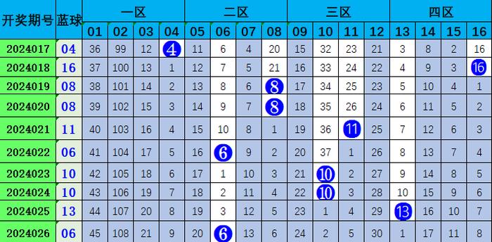 今晚澳门338期开什么生肖号码,今晚澳门338期生肖号码预测与解读