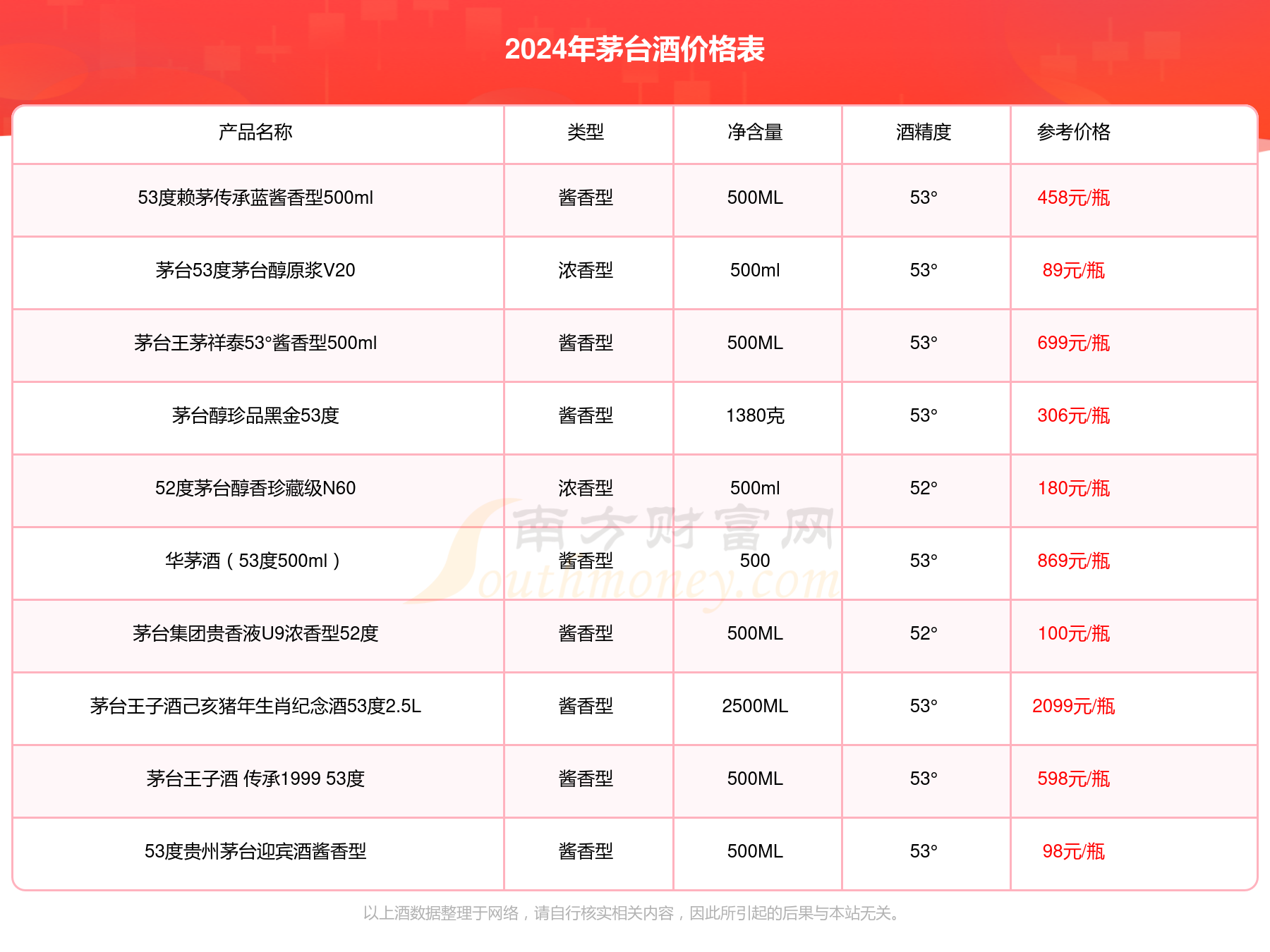 澳门六开奖结果2024开奖记录查询十二生肖排,澳门六开奖结果2024年开奖记录查询与十二生肖排列解析