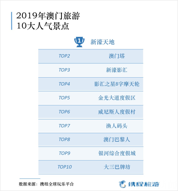 新澳门免费全年资料查询,新澳门免费全年资料查询，深度探索与实用指南