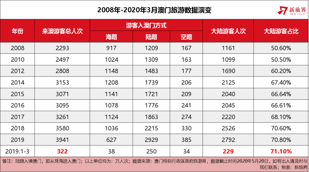 2025澳门天天开好彩大全回顾,澳门天天开好彩大全回顾，历史与未来的交汇点（2025年回顾）