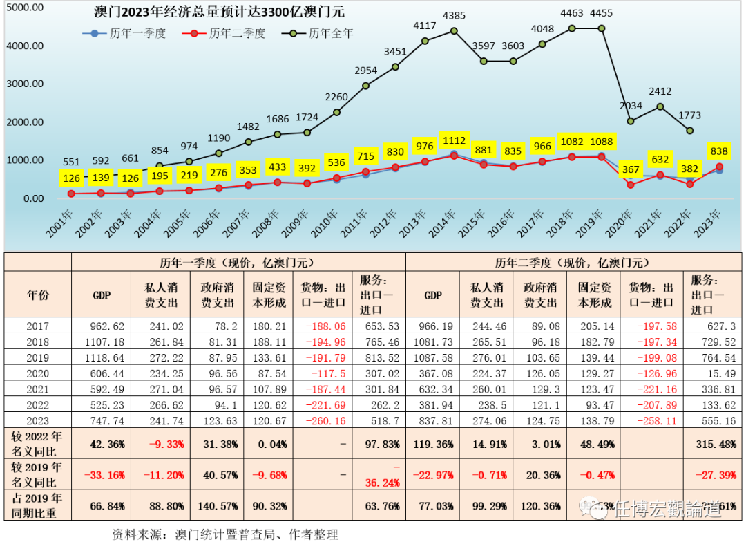 澳门开奖记录开奖结果2025,澳门开奖记录与开奖结果，探索2025年的数据解析