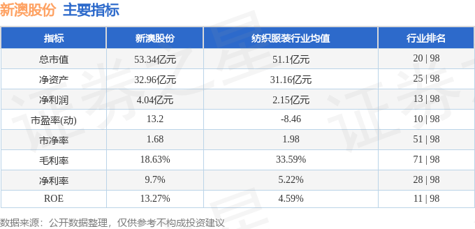 新澳今晚开奖结果查询表34期,新澳今晚开奖结果查询表第34期详细分析与解读